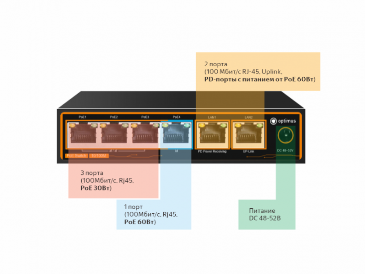 тВ06 од EoPiH то меинатип с F2/b1F4-EE1U sumitpO ротатуммоК